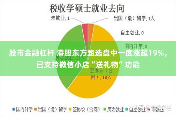 股市金融杠杆 港股东方甄选盘中一度涨超19%，已支持微信小店“送礼物”功能