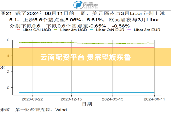 云南配资平台 贵宗望族东鲁