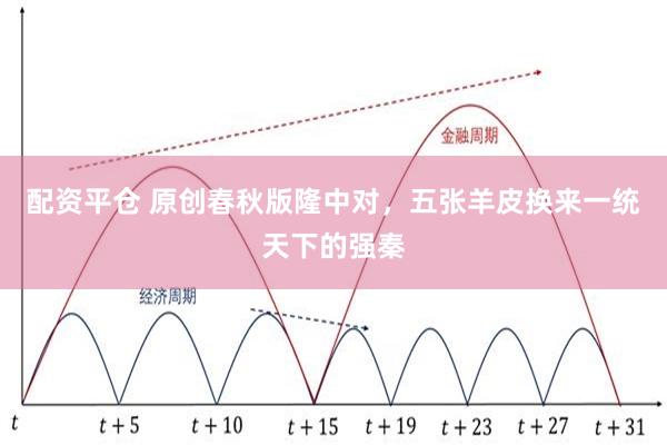 配资平仓 原创春秋版隆中对，五张羊皮换来一统天下的强秦