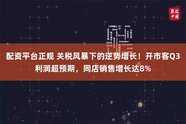 配资平台正规 关税风暴下的逆势增长！开市客Q3利润超预期，同店销售增长达8%