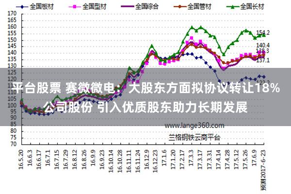 平台股票 赛微微电:大股东方面拟协议转让18%公司股份 引入优质股东助力长期发展