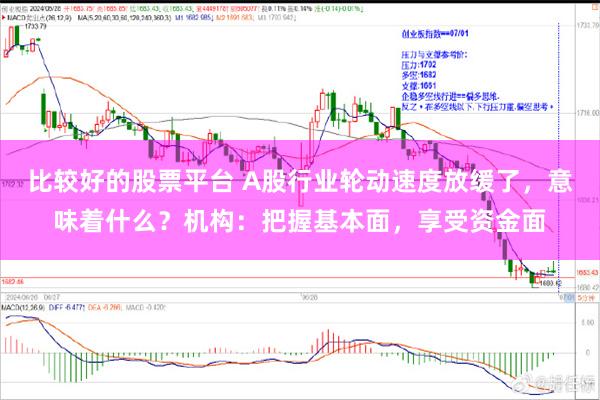 比较好的股票平台 A股行业轮动速度放缓了,意味着什么?机构:把握基本面,享受资金面