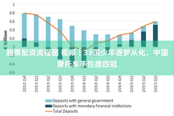 股票配资流程图 视频｜33国少年逐梦从化，中国摩托车手包揽四冠